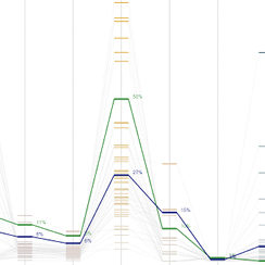 Graphic of how energy in the U.S. could be carbon free by 2050