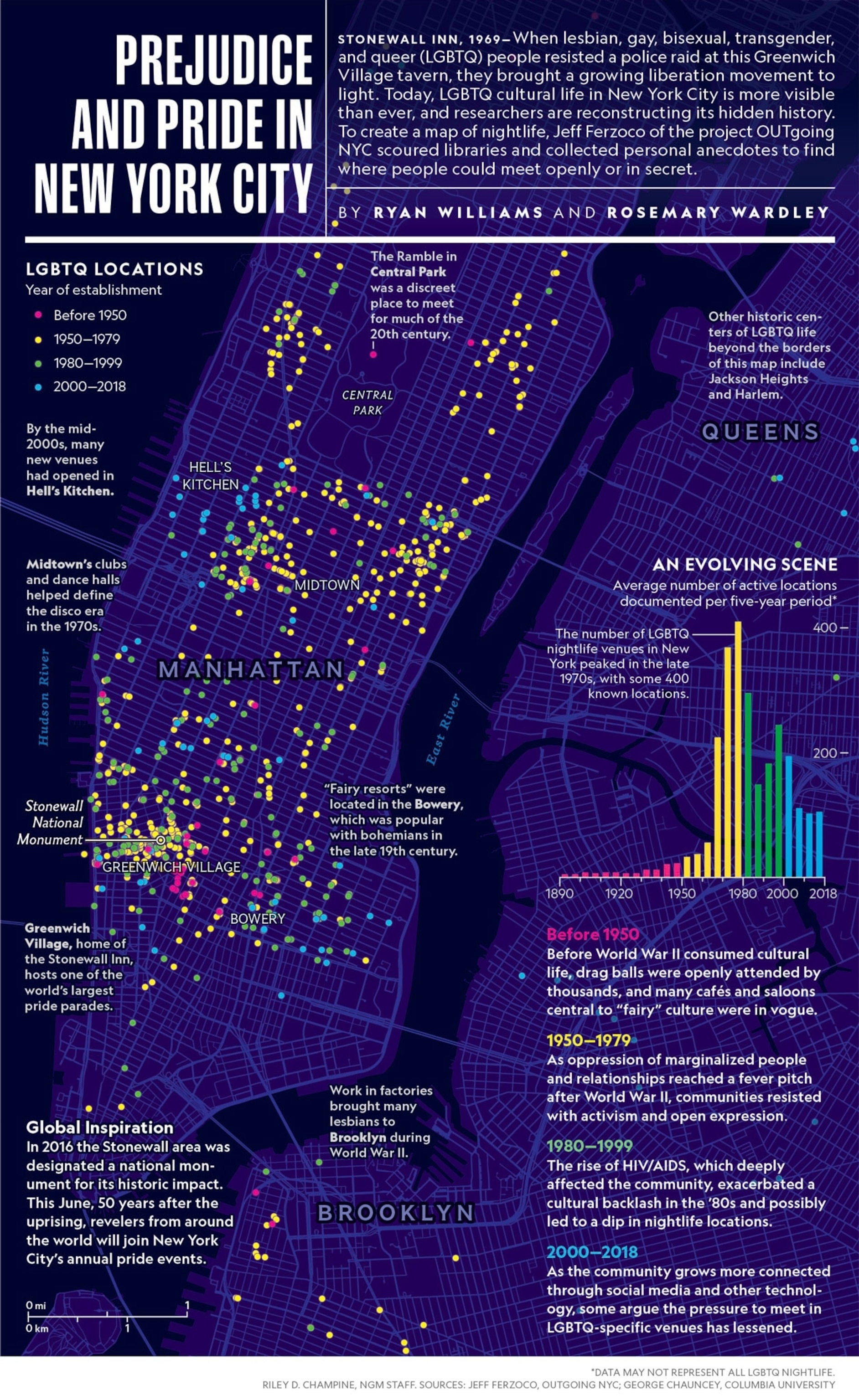 A map of New York City mapping locations of gay bars over the decades