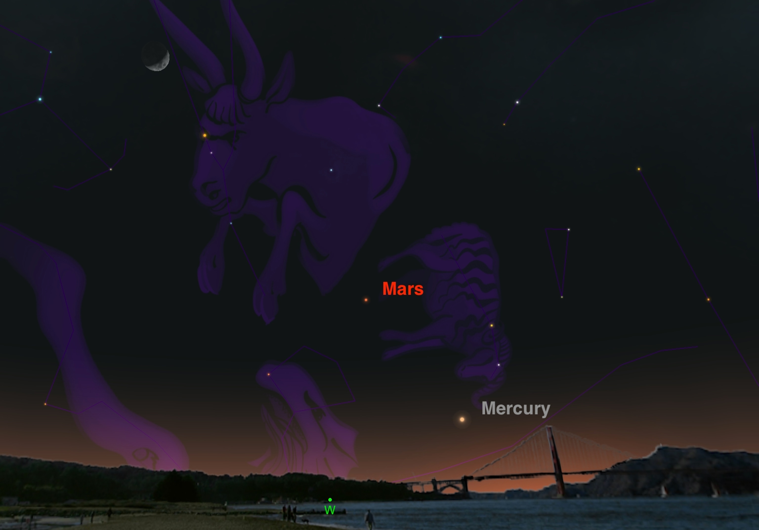 Skychart