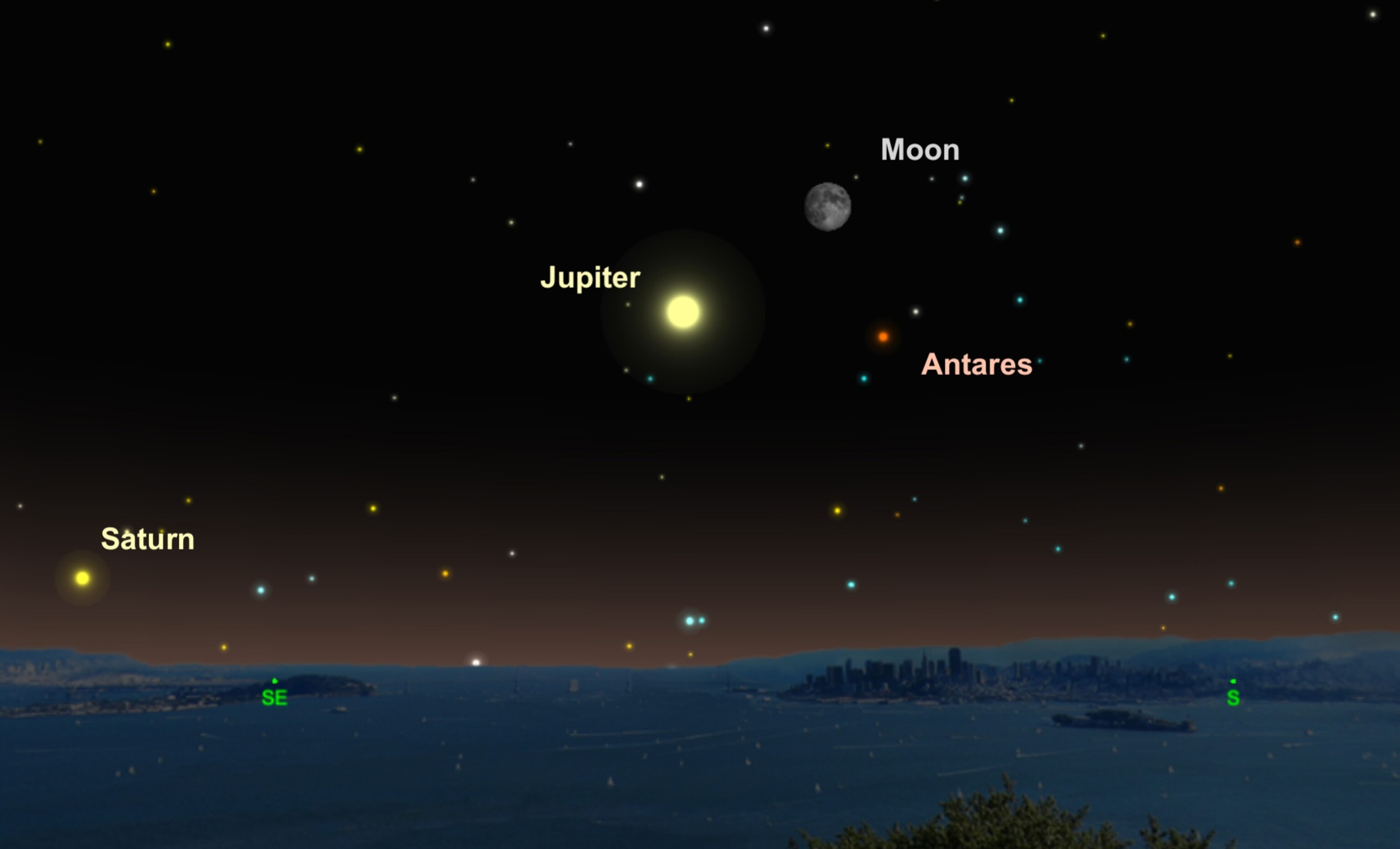 sky guide.