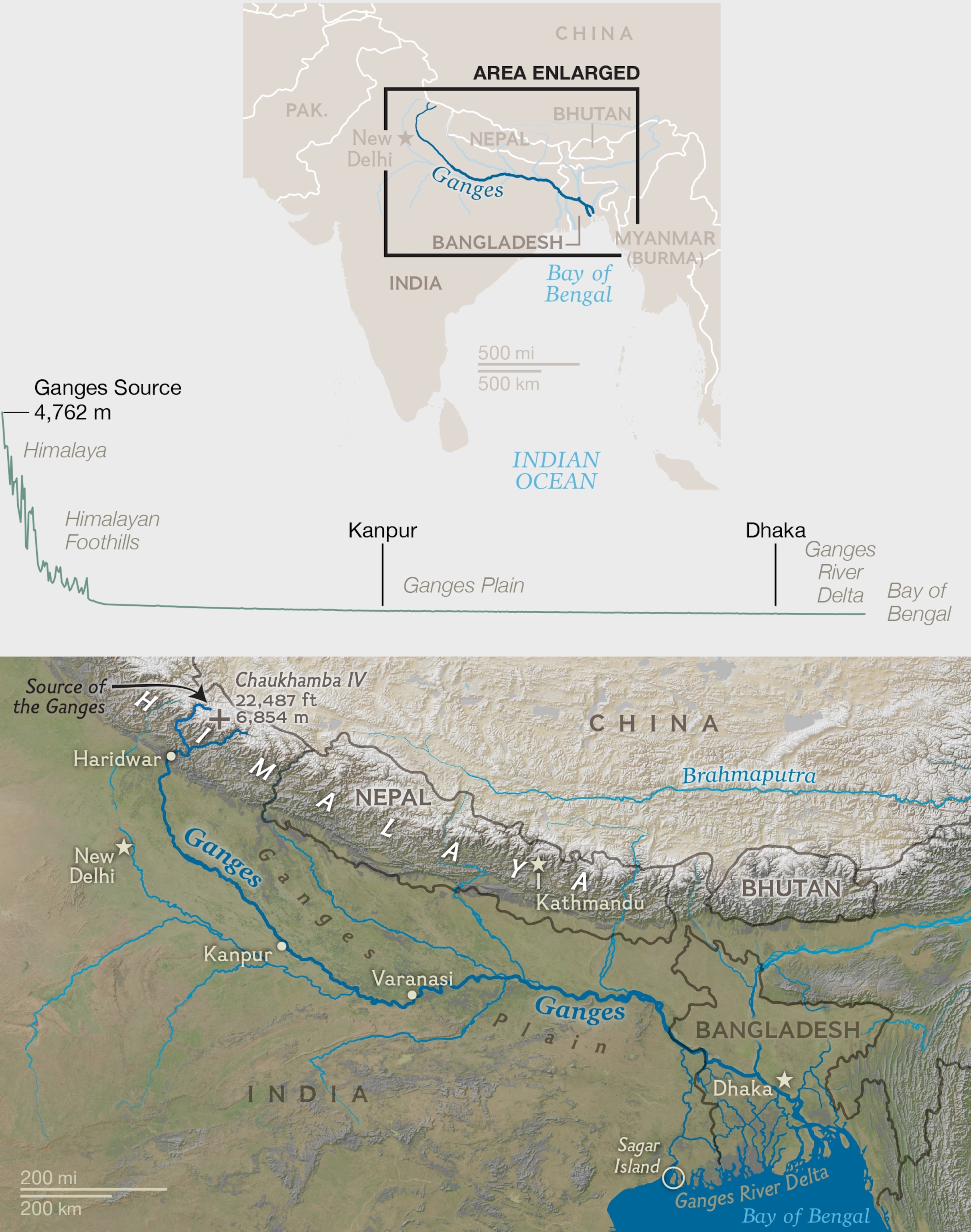 a map of India and the Ganges River