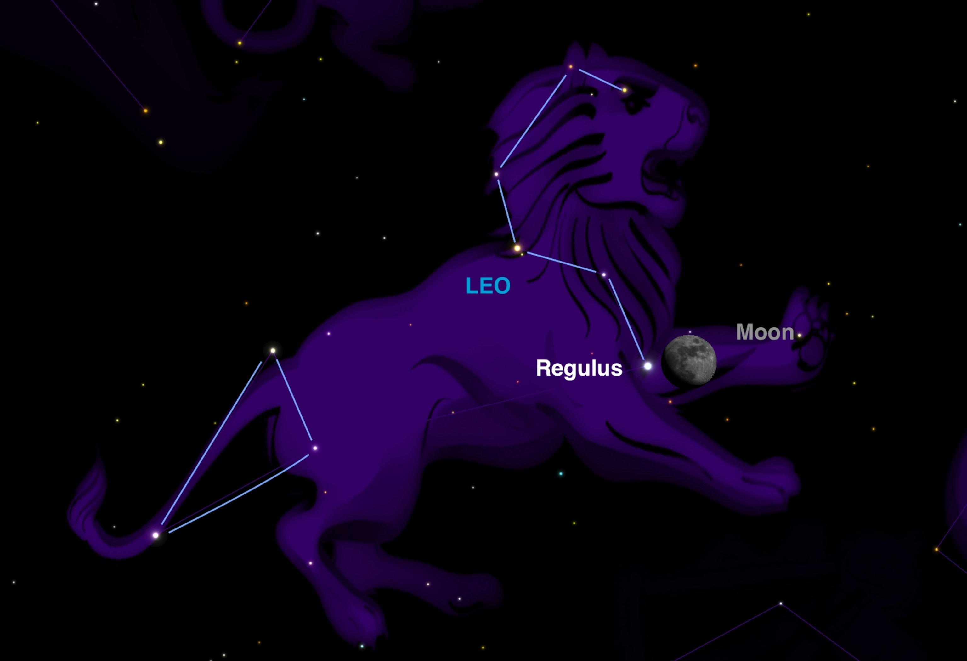 Skychart