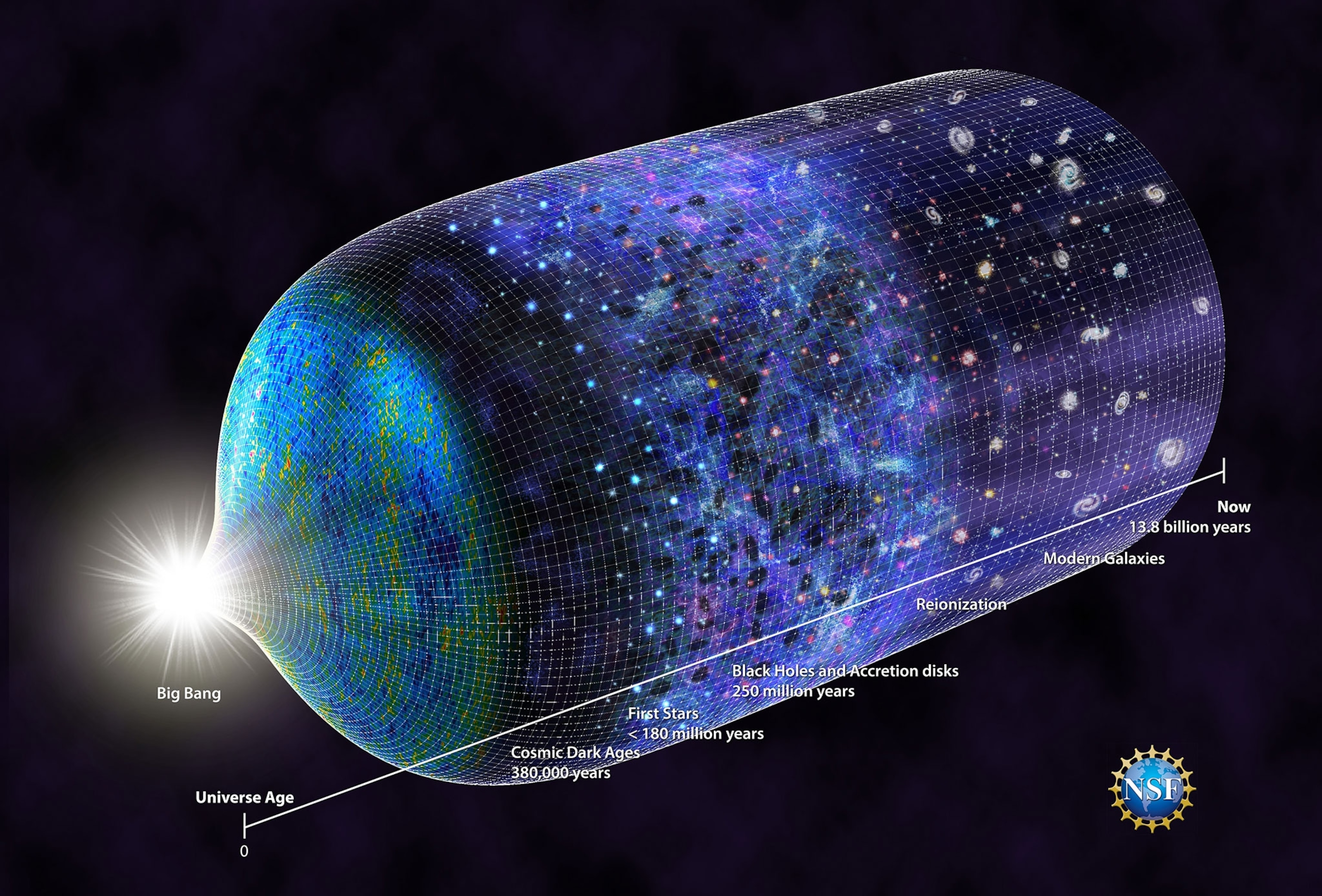earliest stars of the universe