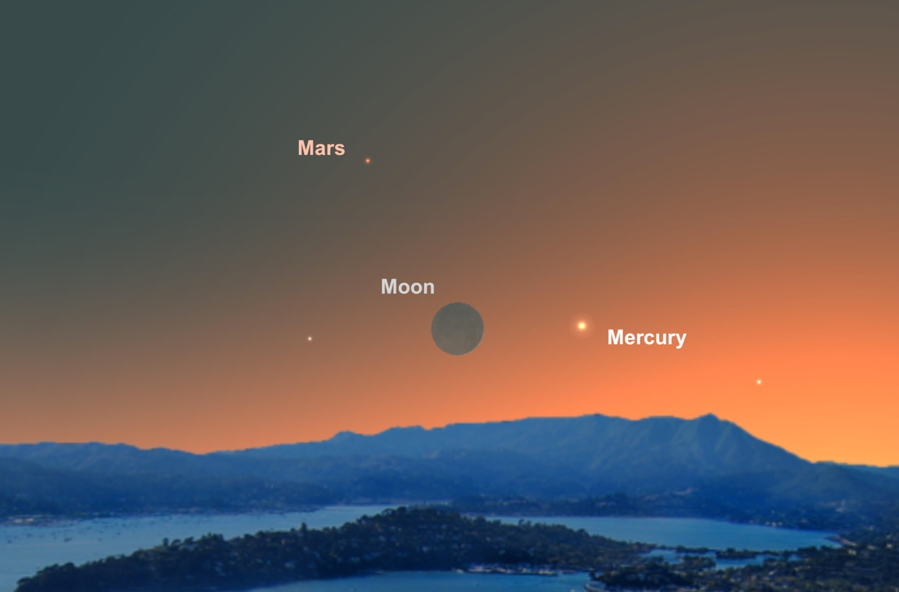 sky guide.