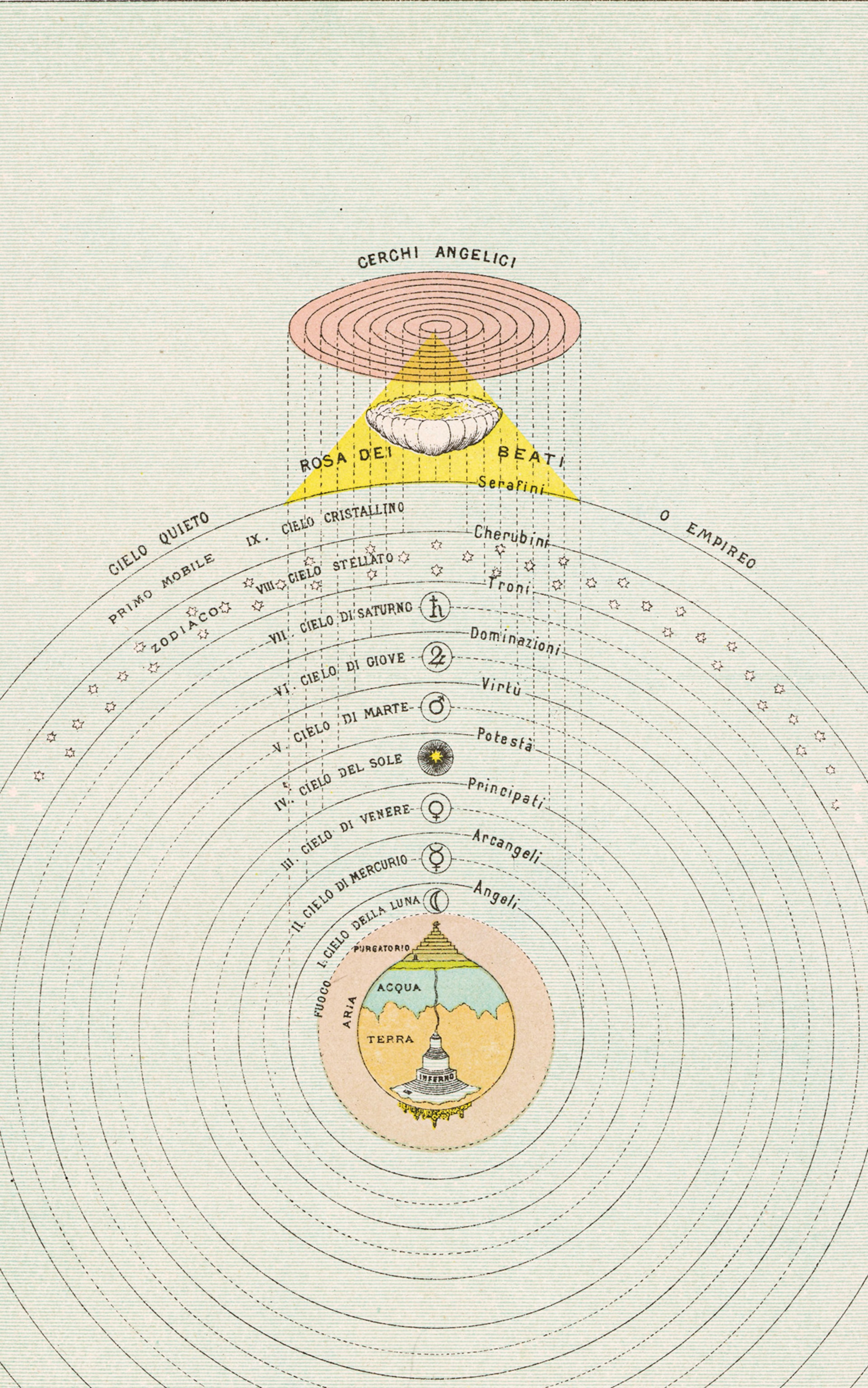 The Dantean Cosmos are shown in an illustration from an undated Italian edition of The Divine Comedy.