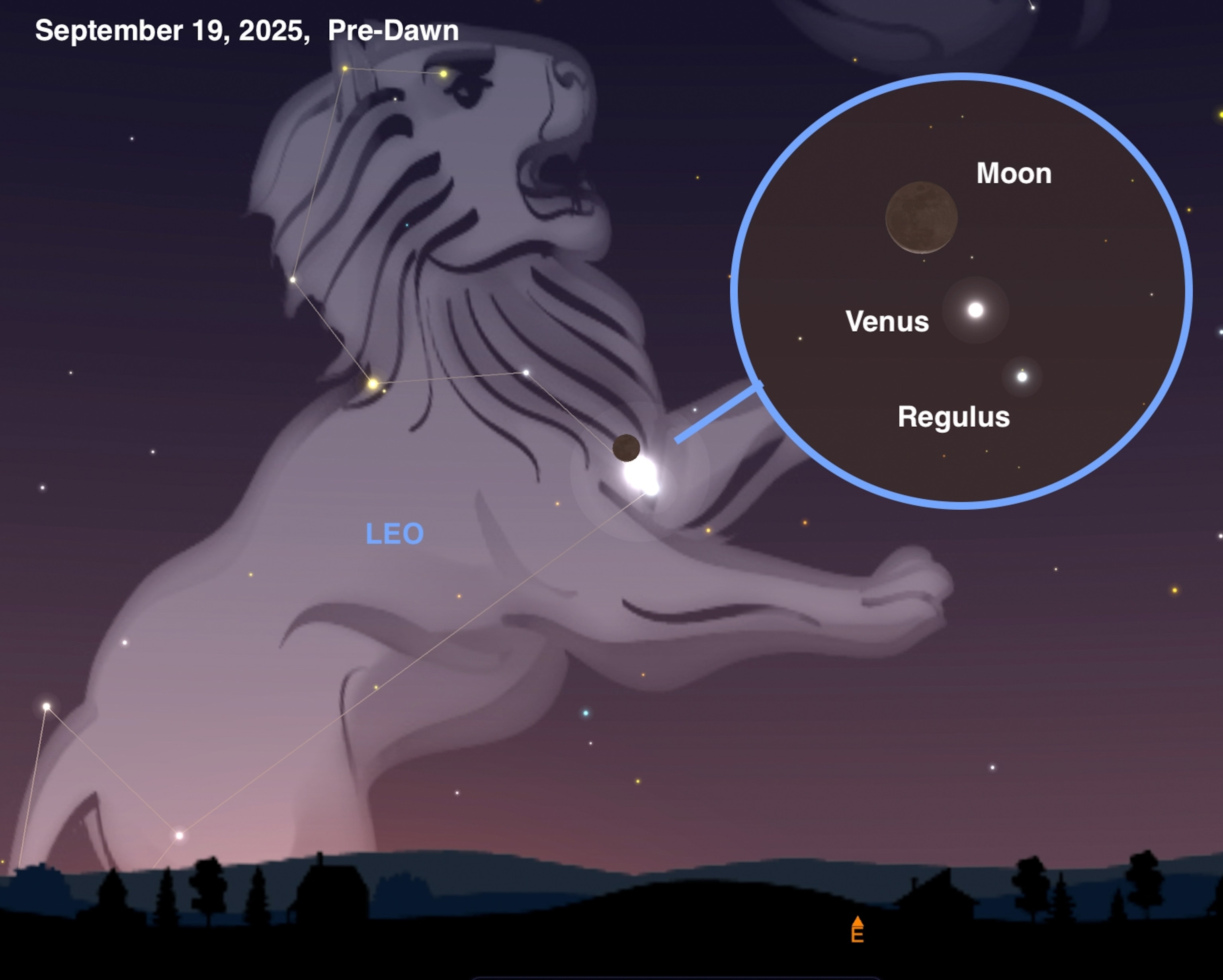 An illustrated skychart depicting the easter sky, where the
