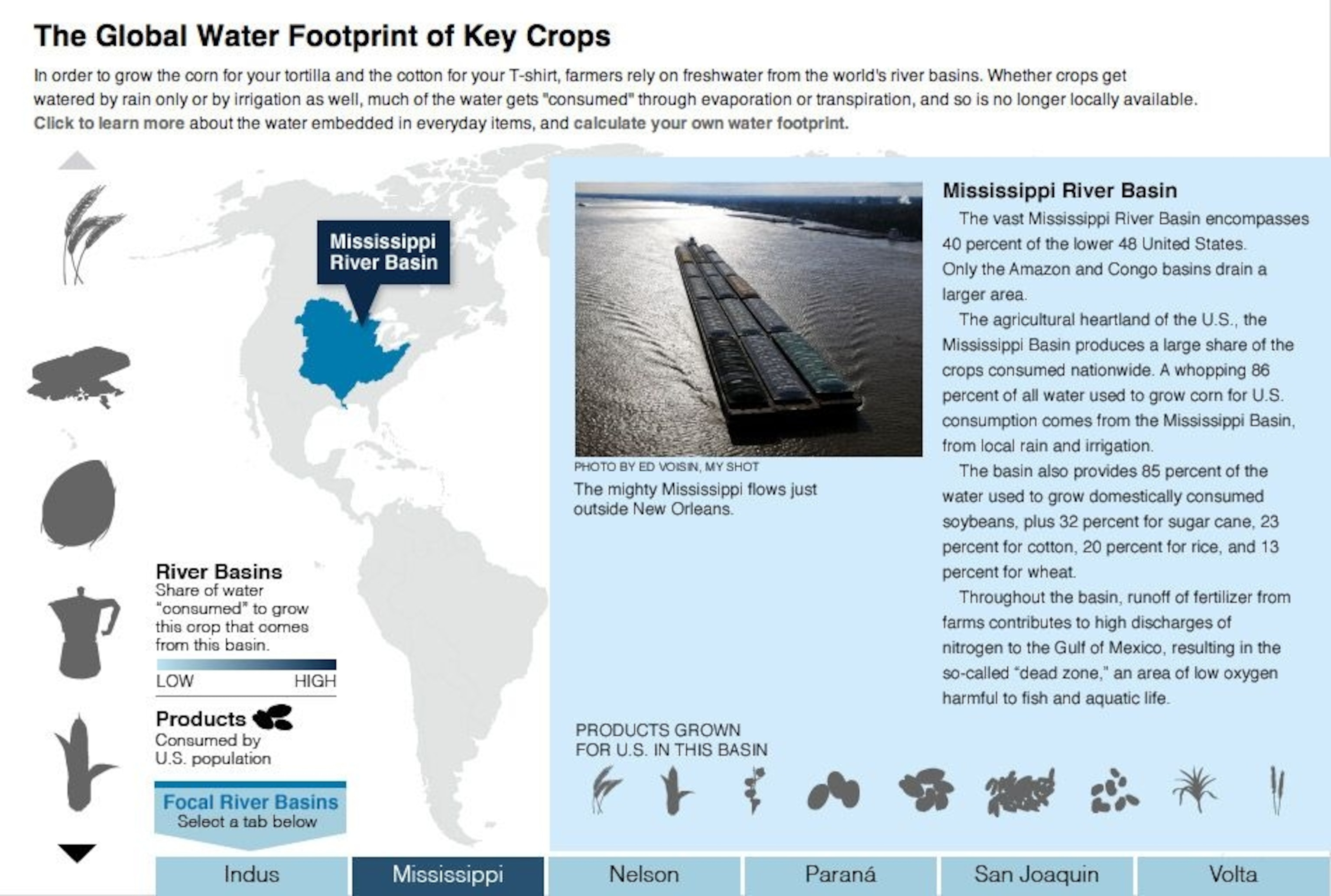 Illustration: Global water footprint of key crops