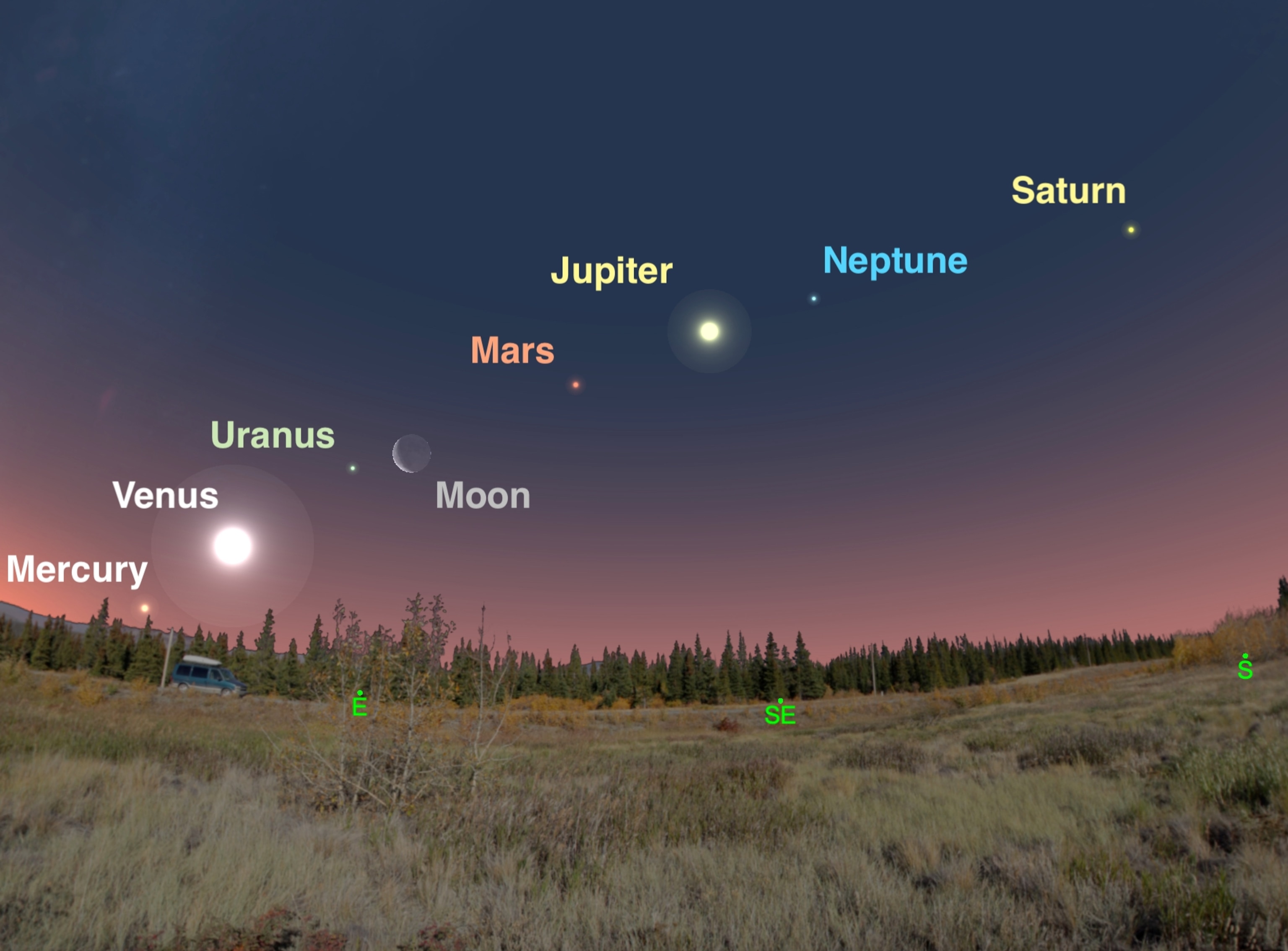 Illustration of the horizon with locations of Mercury, Venus, Uranus, the Moon, Mars, Jupiter, Neptune, and Saturn.