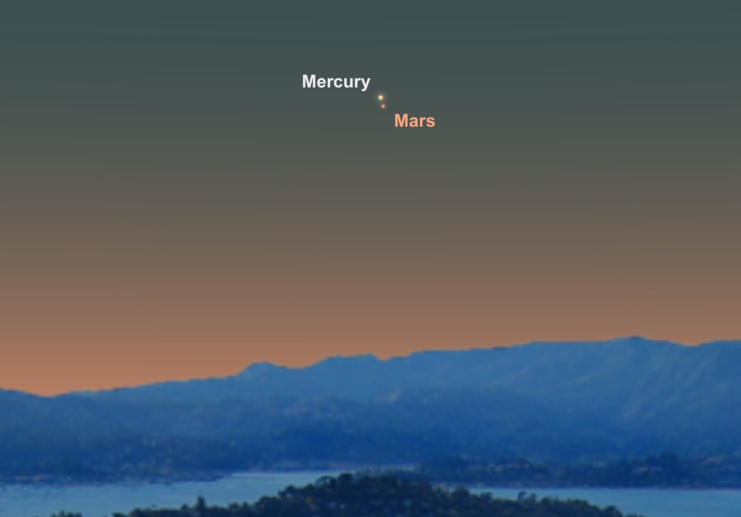 sky guide.