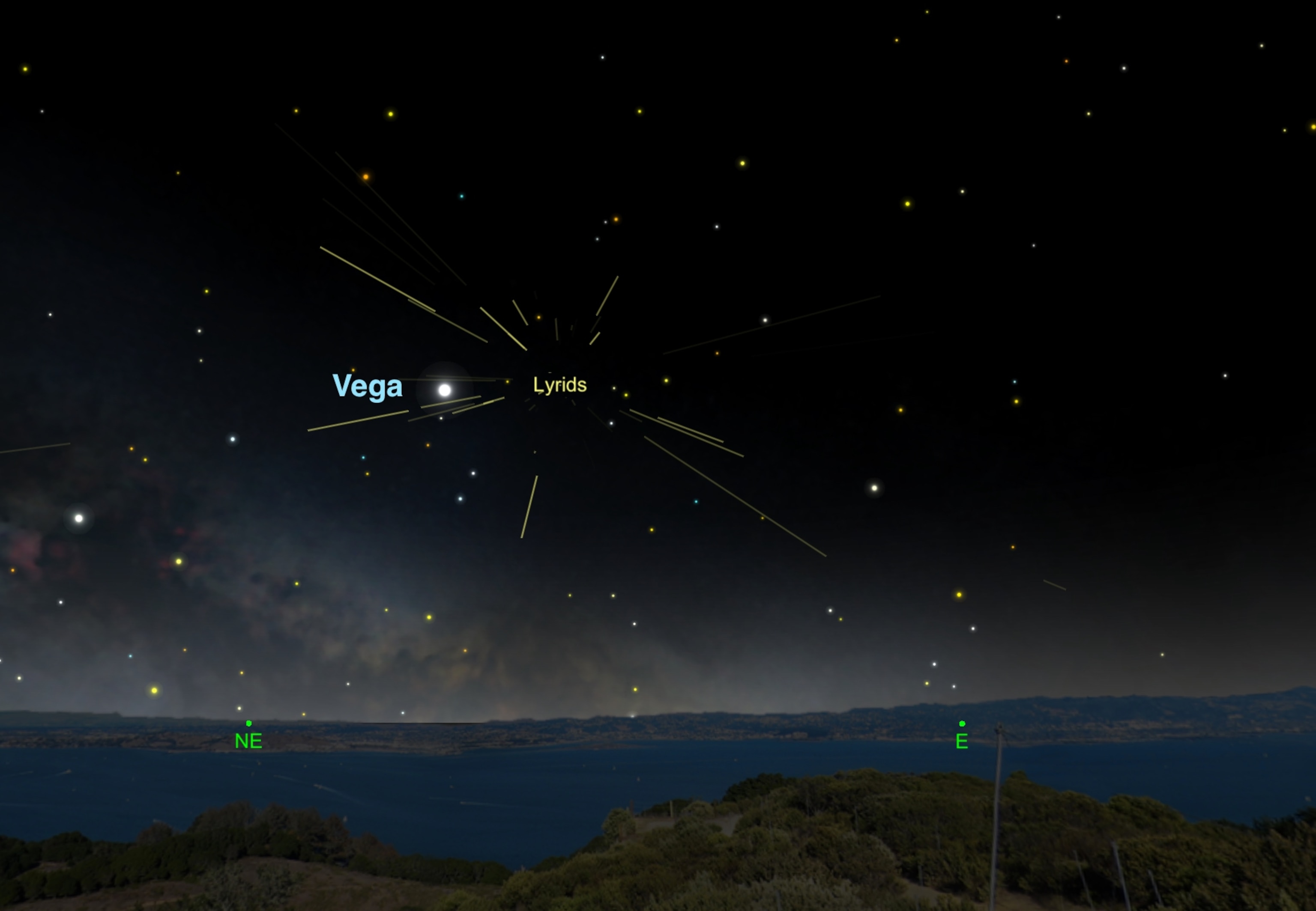 Skychart
