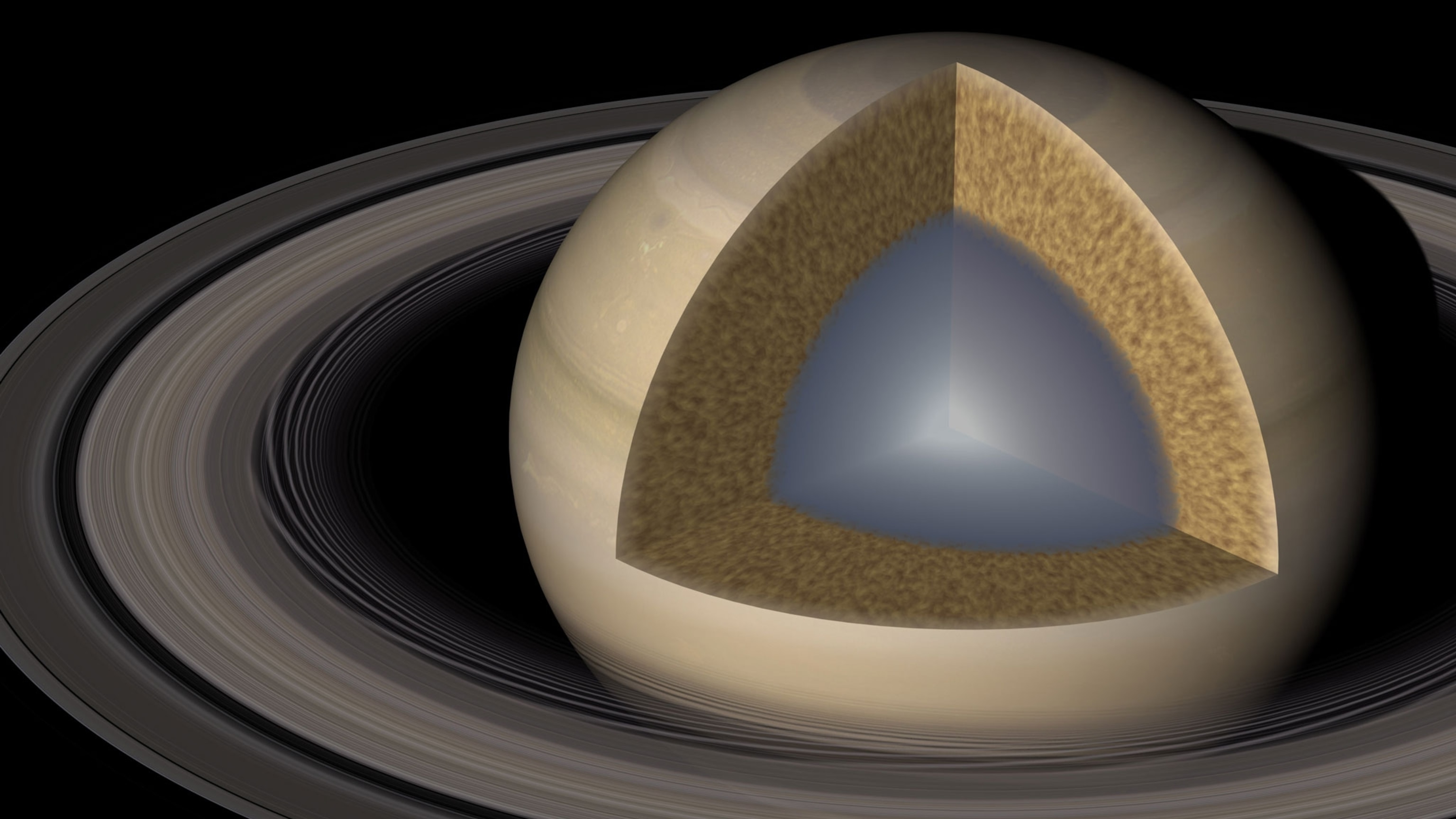 Saturn's core, which contains about 17 times the mass of Earth, is filled with a mixture of hydrogen, helium, ice, and rock.