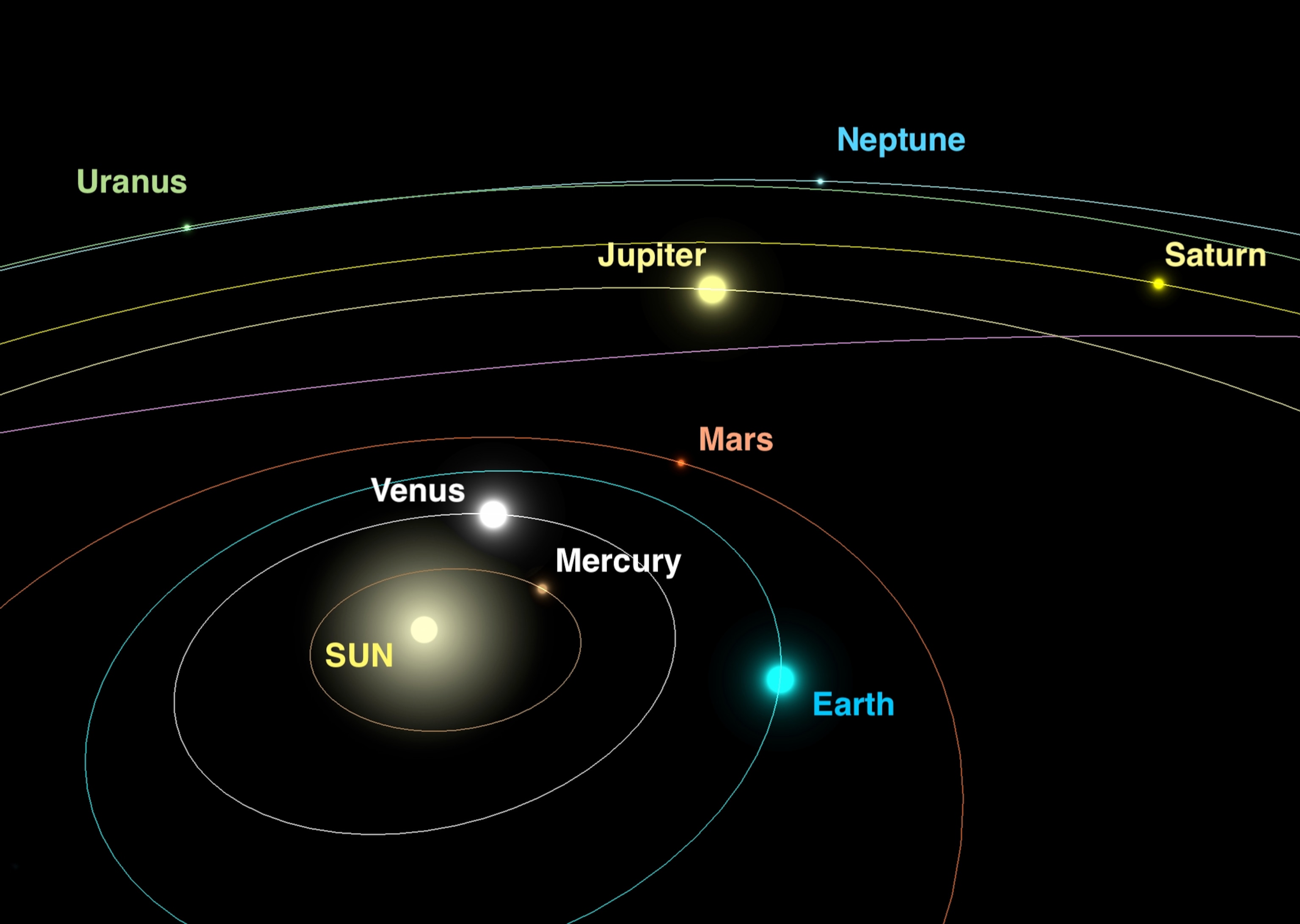 Illustration of the solar system showing the position of planets during this celestial event.