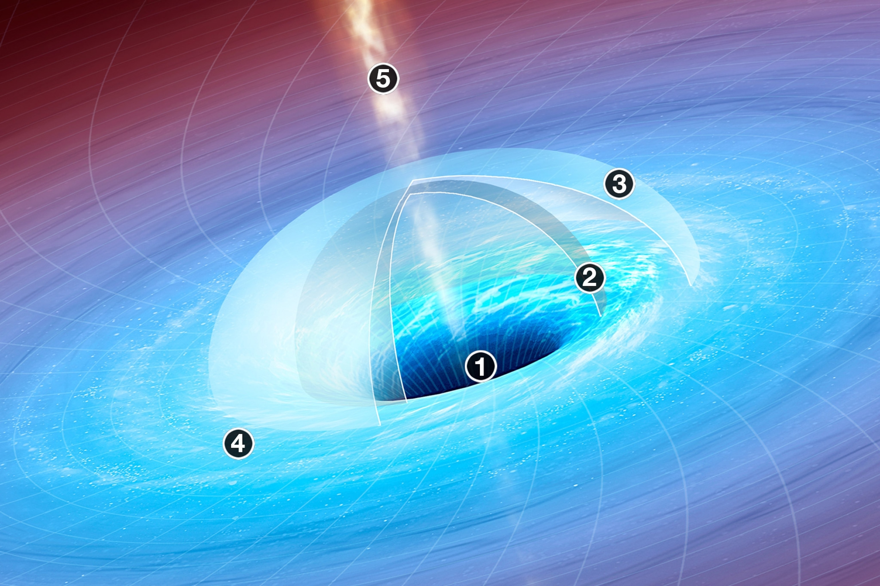 Graphic showing different parts of a black hole