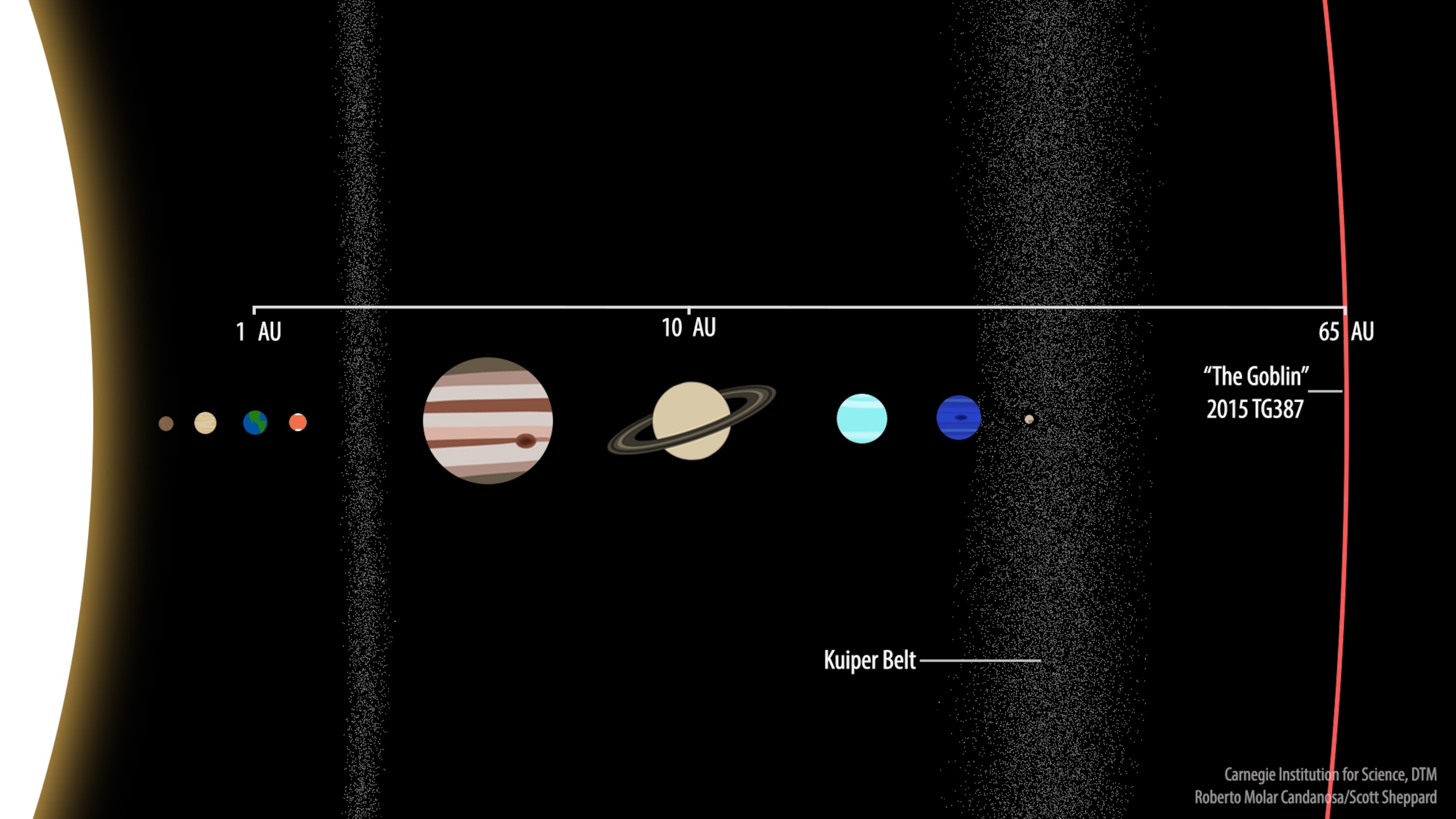 an artist's conceptual image of planet x