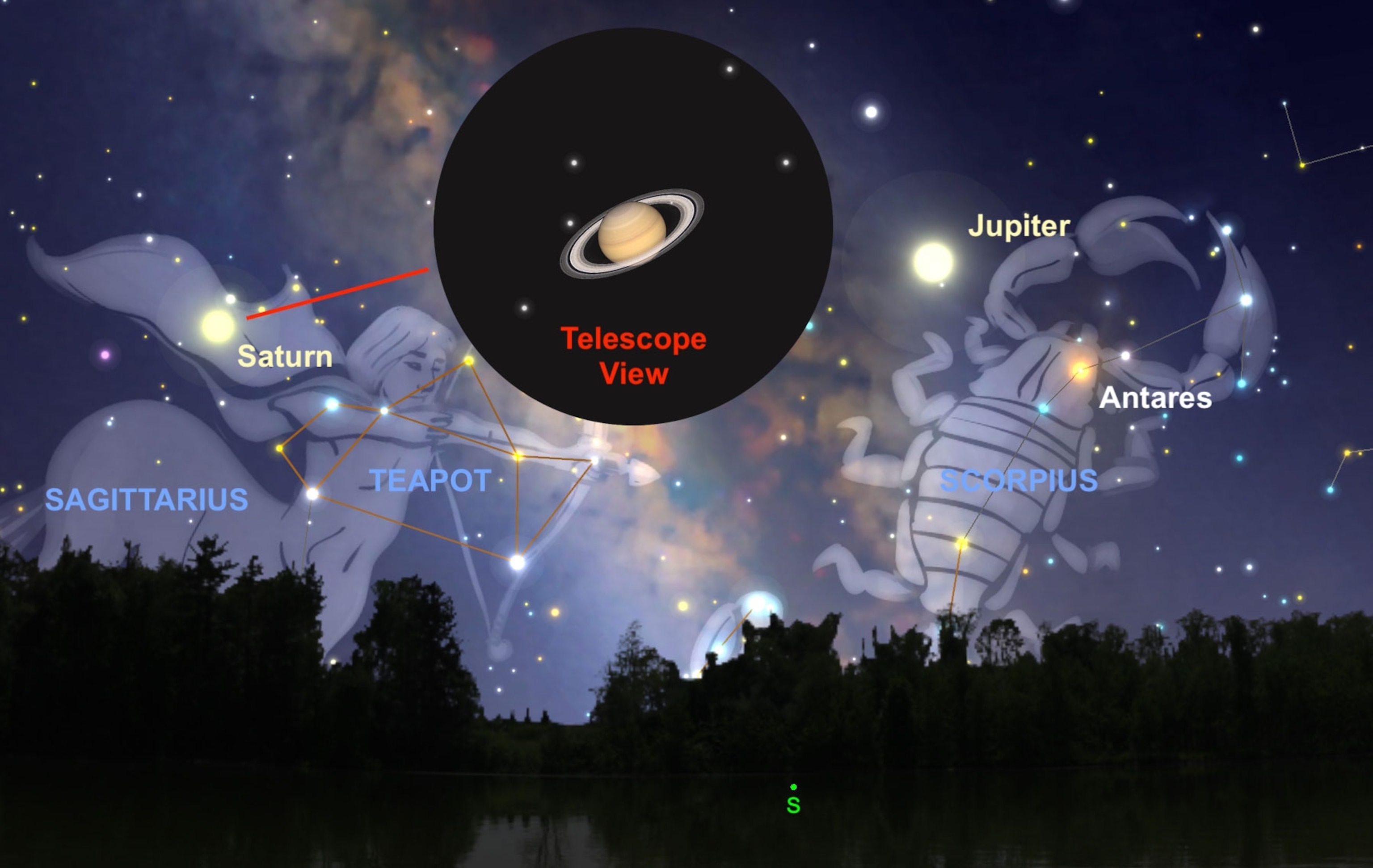 a sky guide for July