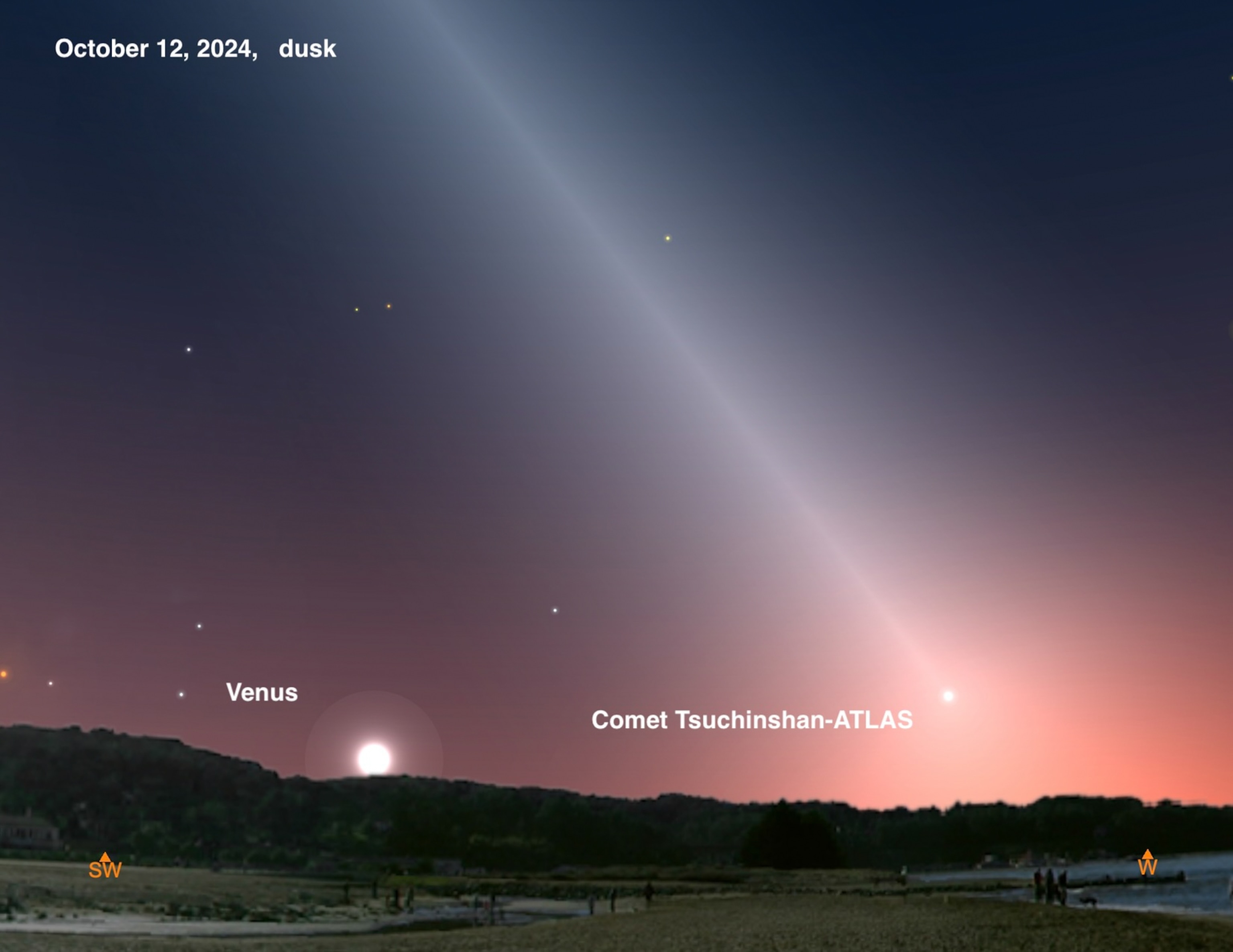 A sky chart showing the South-west to Western sky, where Venus is low on the horizon and a comet is shooting across the sky.