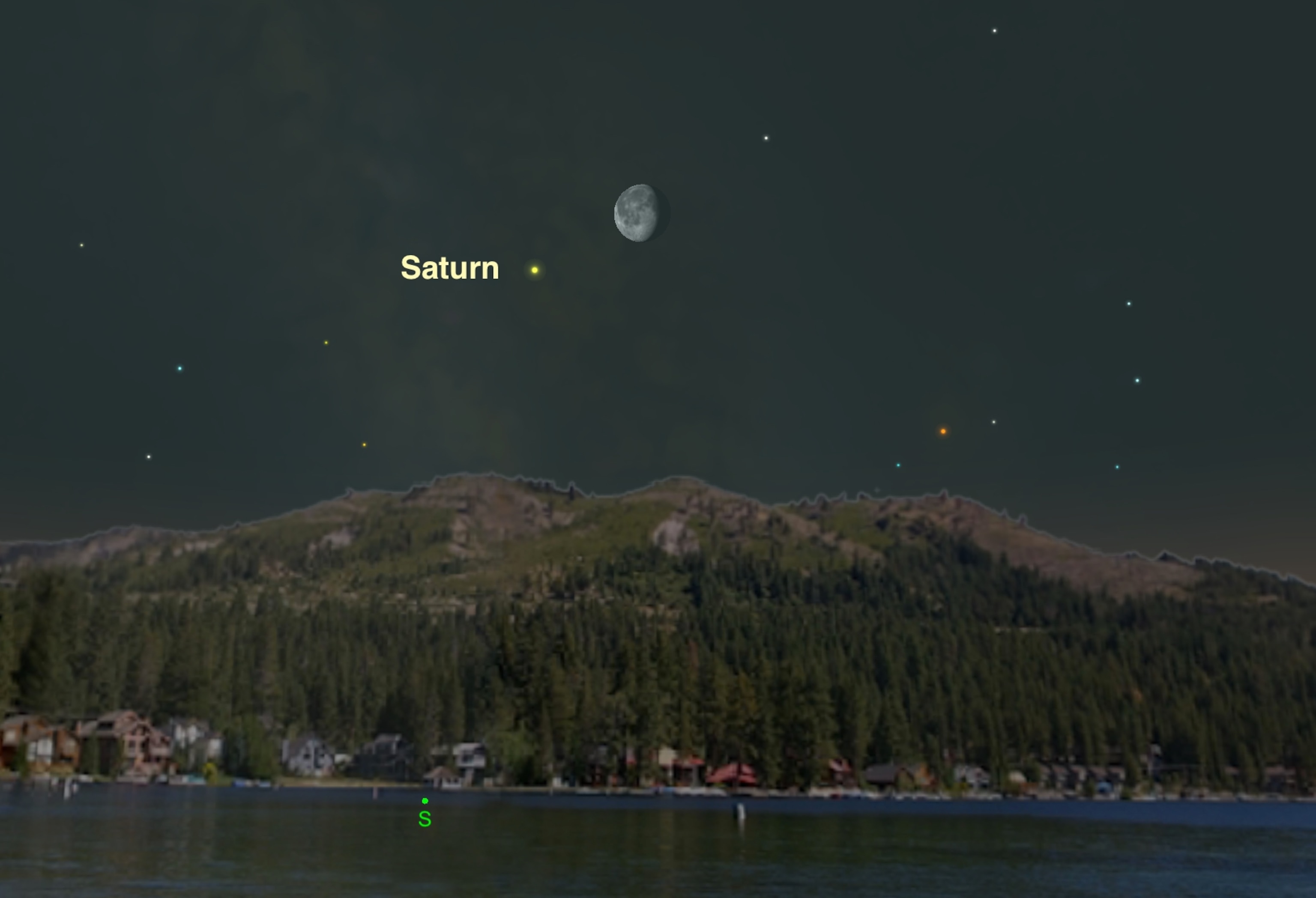Skychart