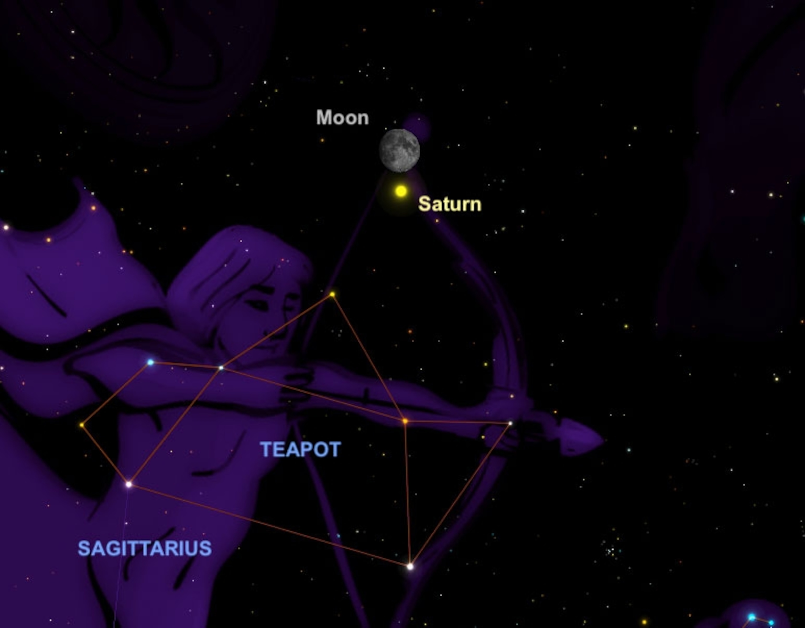 sky chart