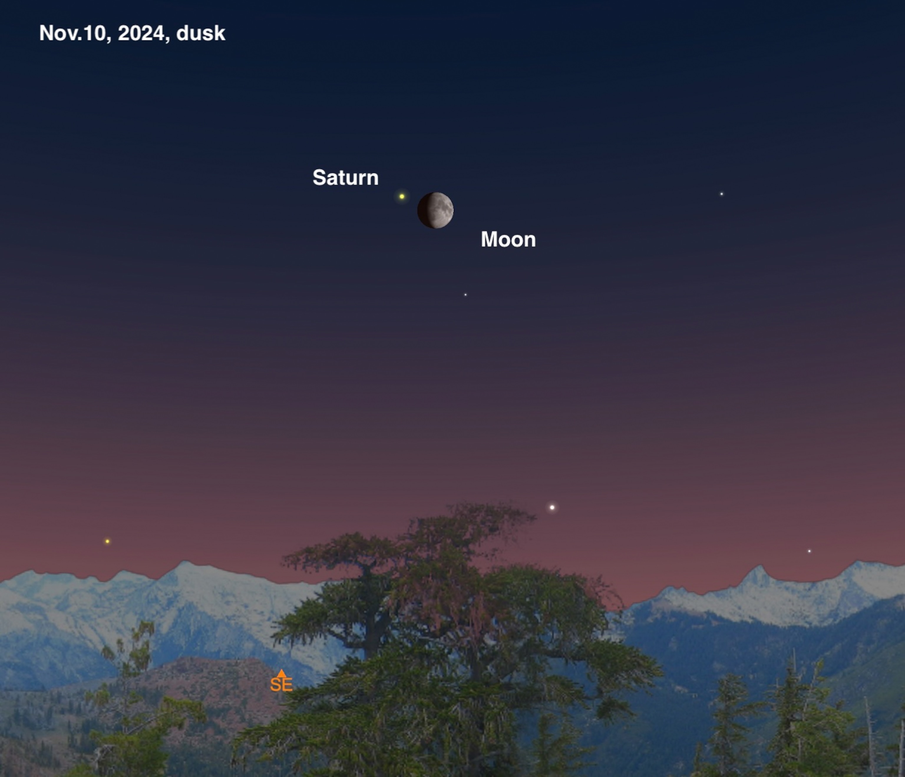 A sky chart looking south-east at dusk, showing Saturn positioned next to the moon.
