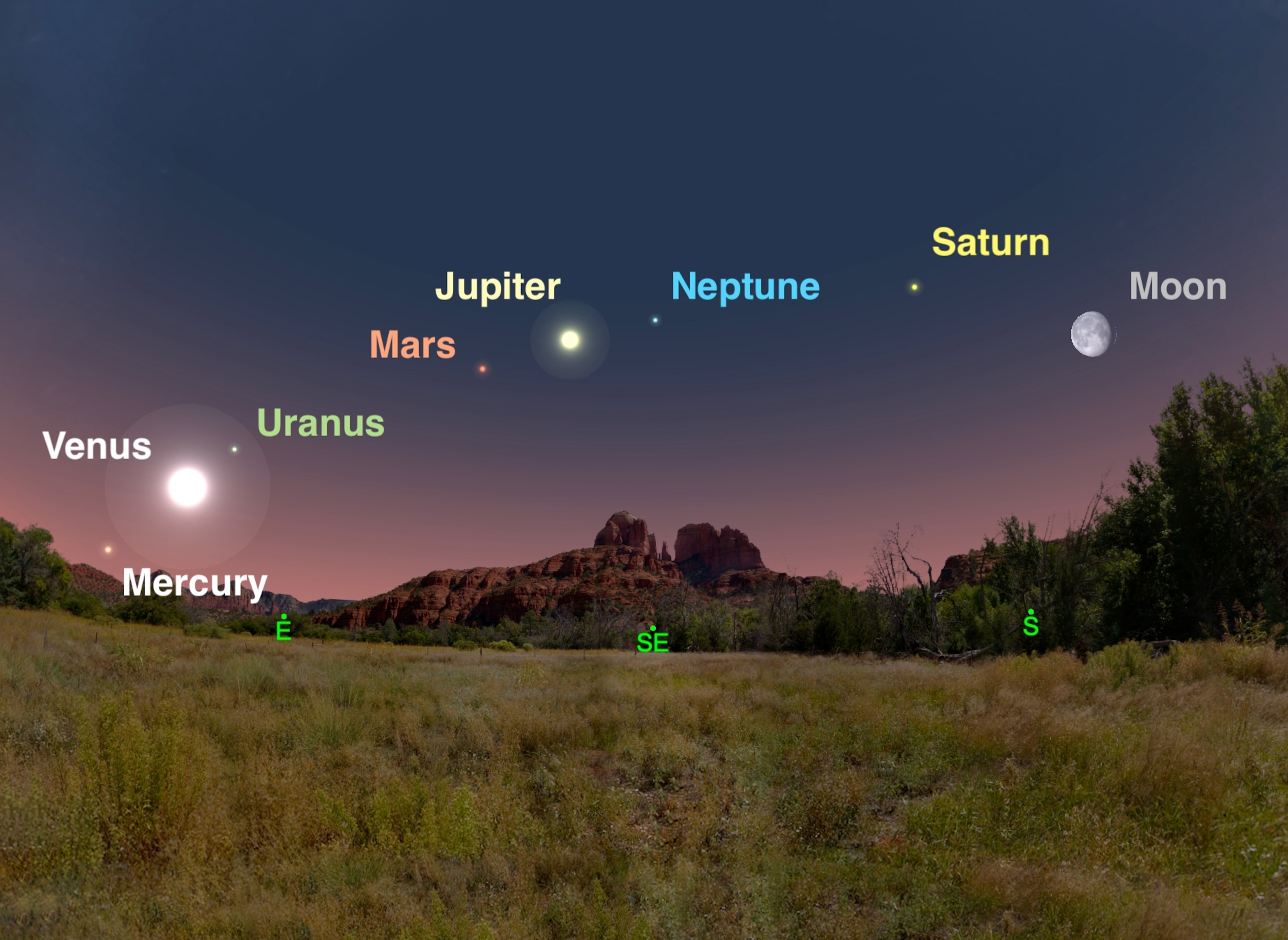 Illustration of the horizon with locations of Mercury, Venus, Uranus, Mars, Jupiter, Neptune, Saturn, and the Moon.