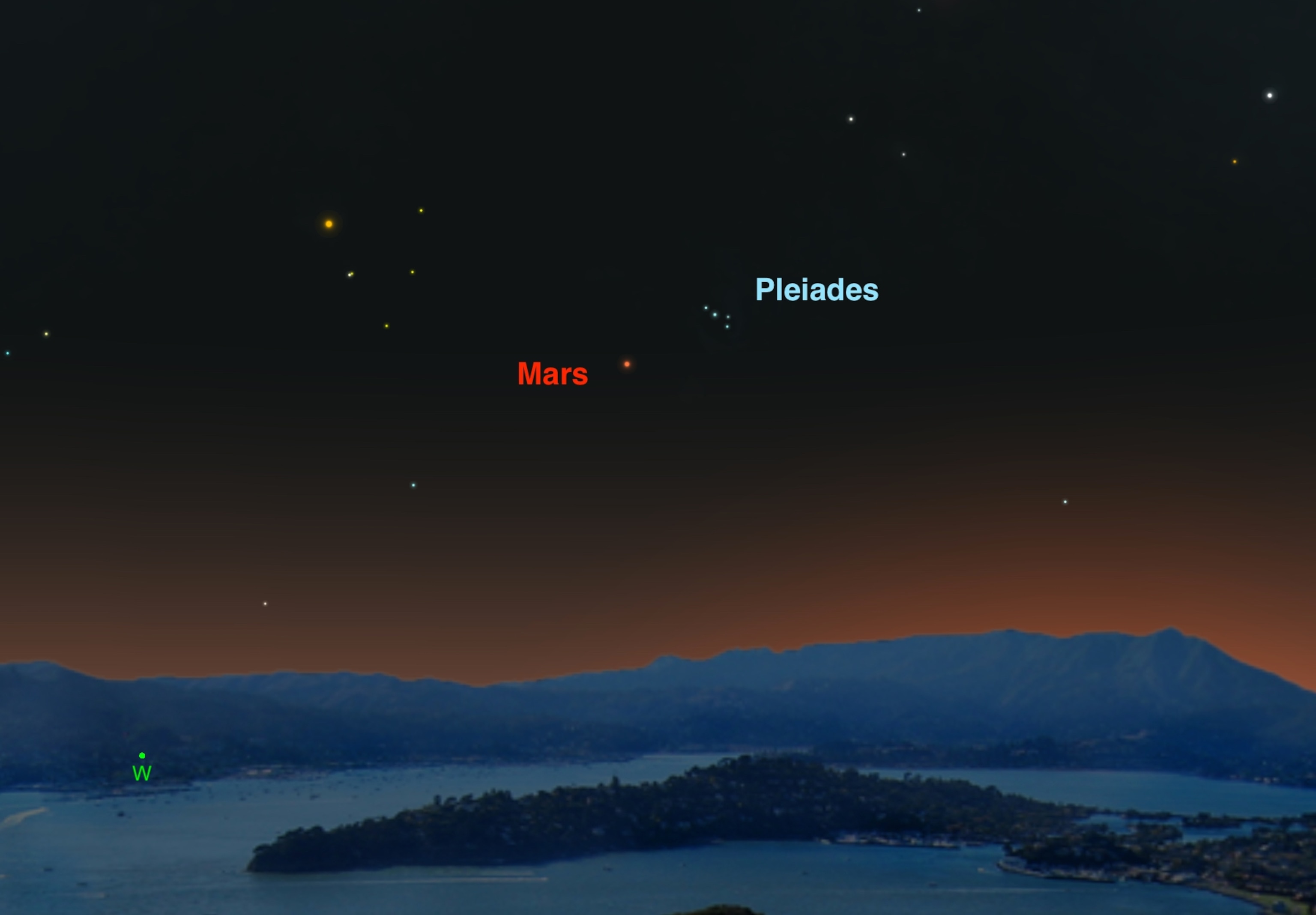 Skychart