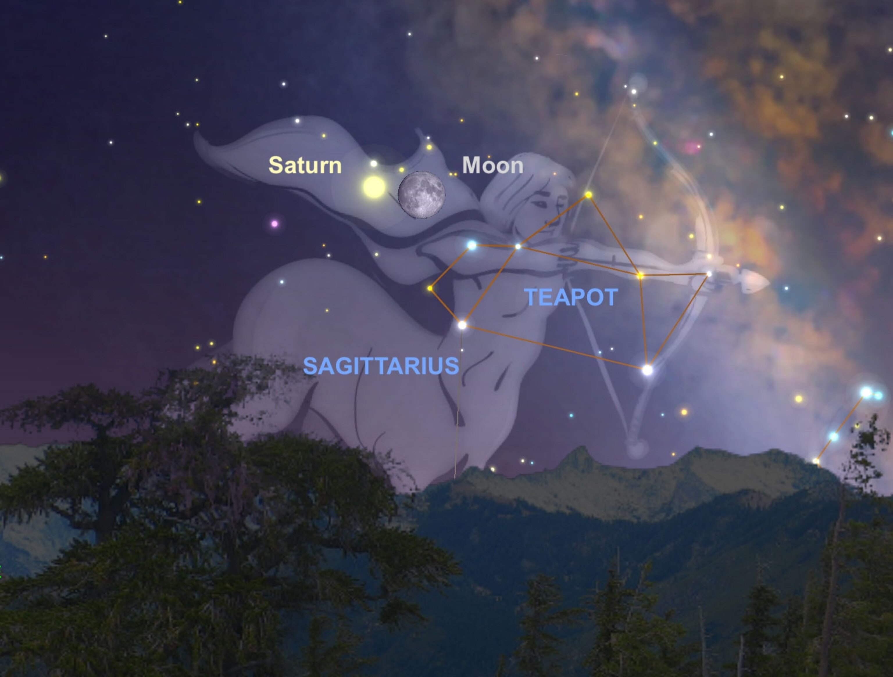 a sky guide for July
