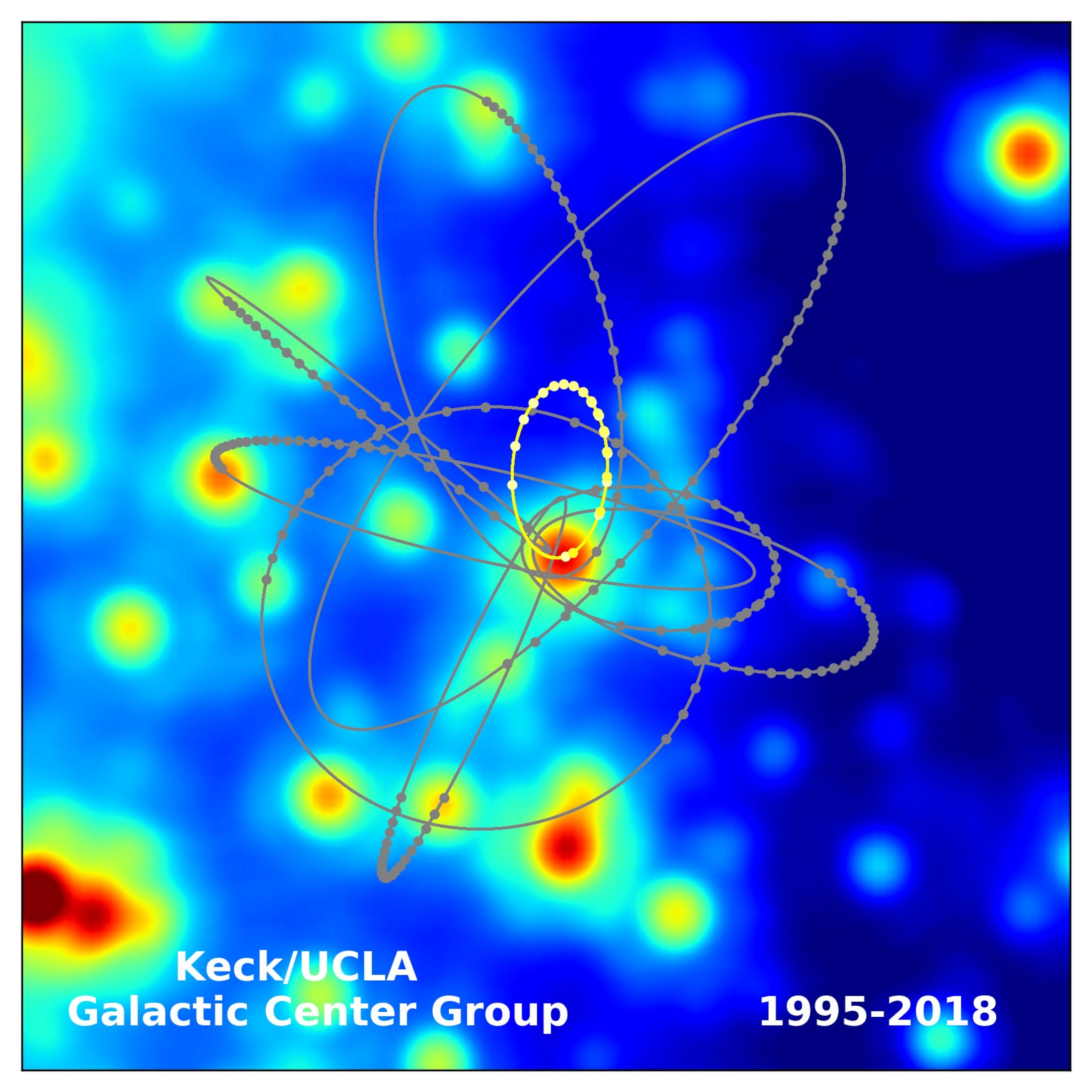 the orbits of stars around a black hole
