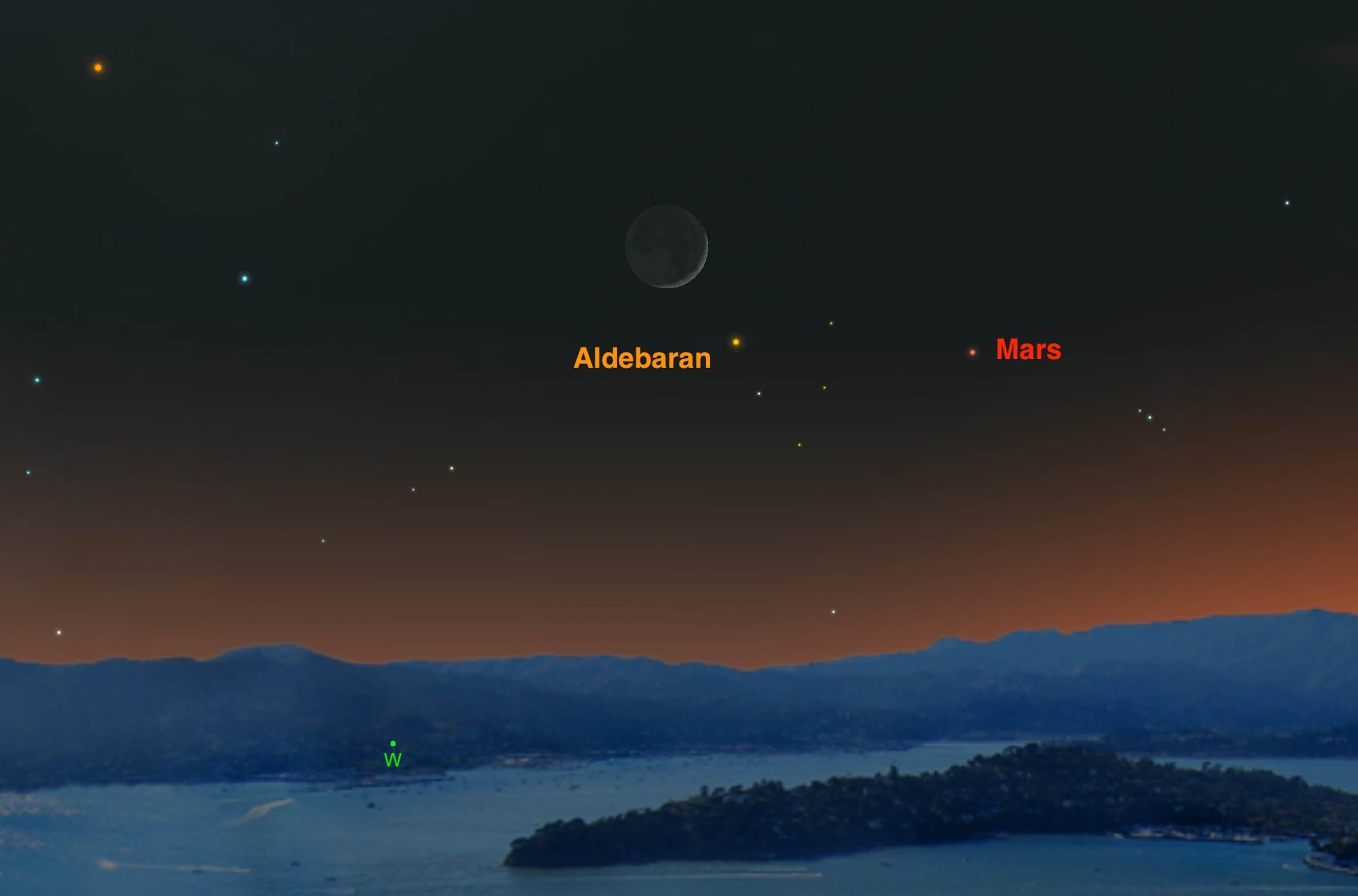 Skychart