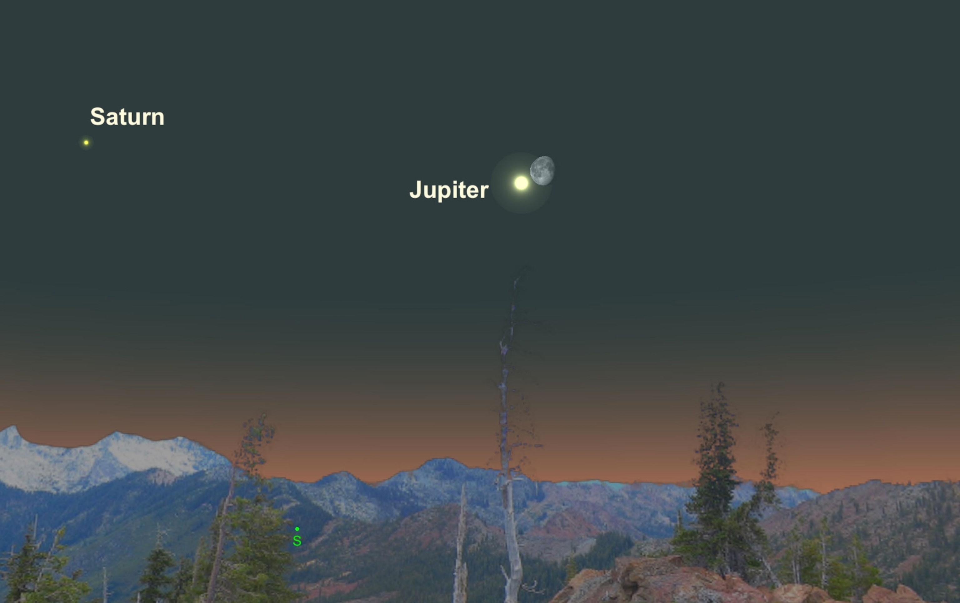 sky chart.