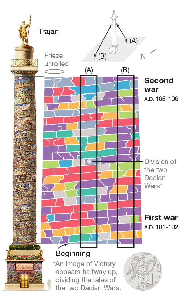 Graphic of Trajan’s Column broken down by the type of activity in each scene