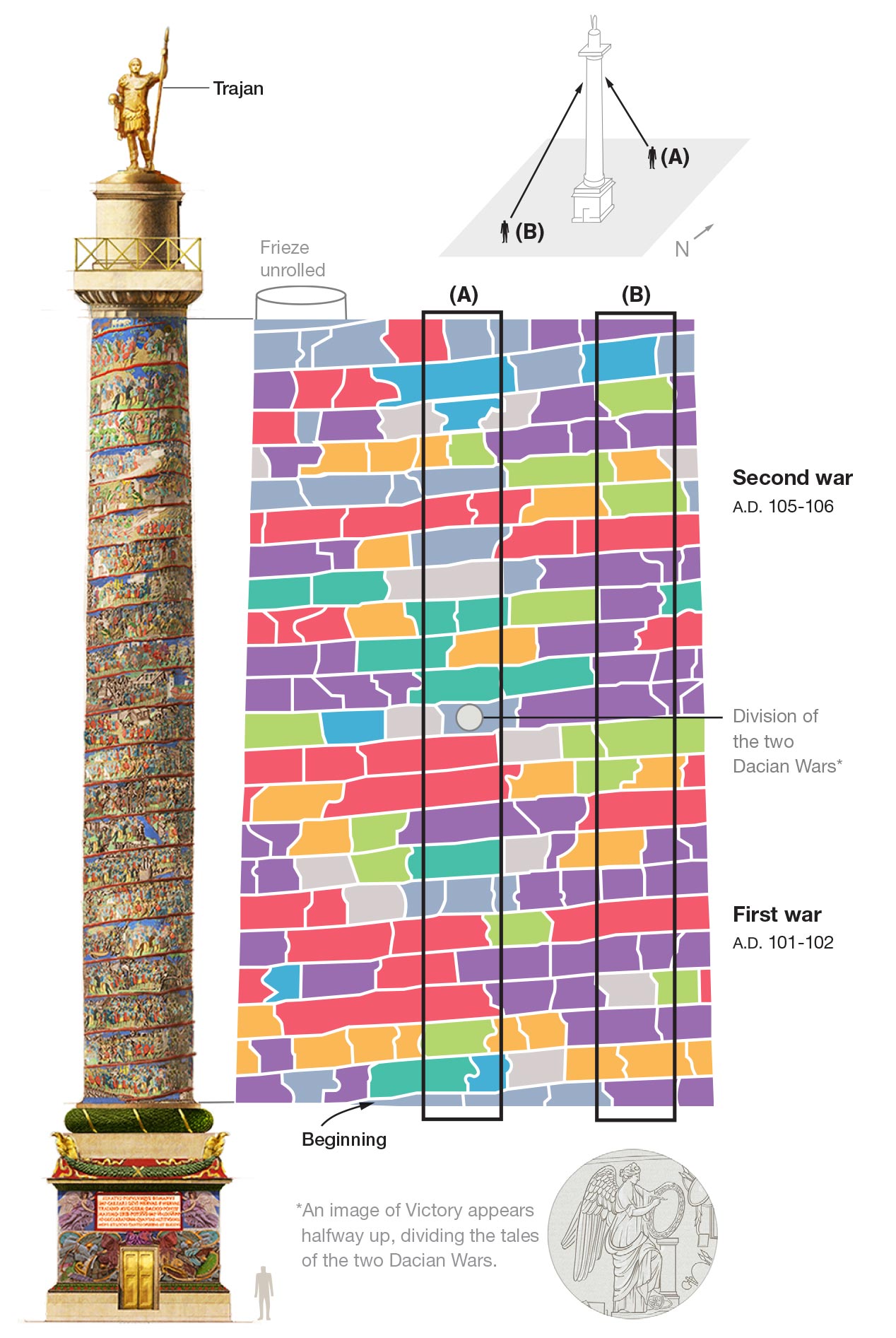 Graphic of Trajan’s Column broken down by the type of activity in each scene